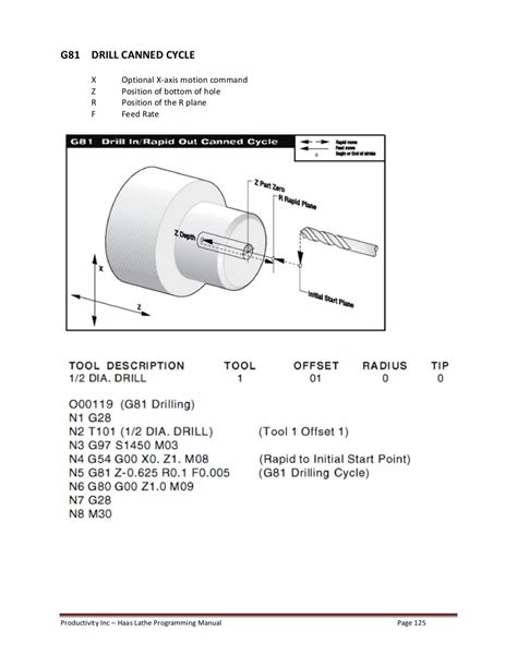 lathe machine cnc programming|haas cnc lathe programming manual pdf.